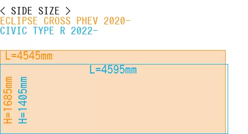 #ECLIPSE CROSS PHEV 2020- + CIVIC TYPE R 2022-